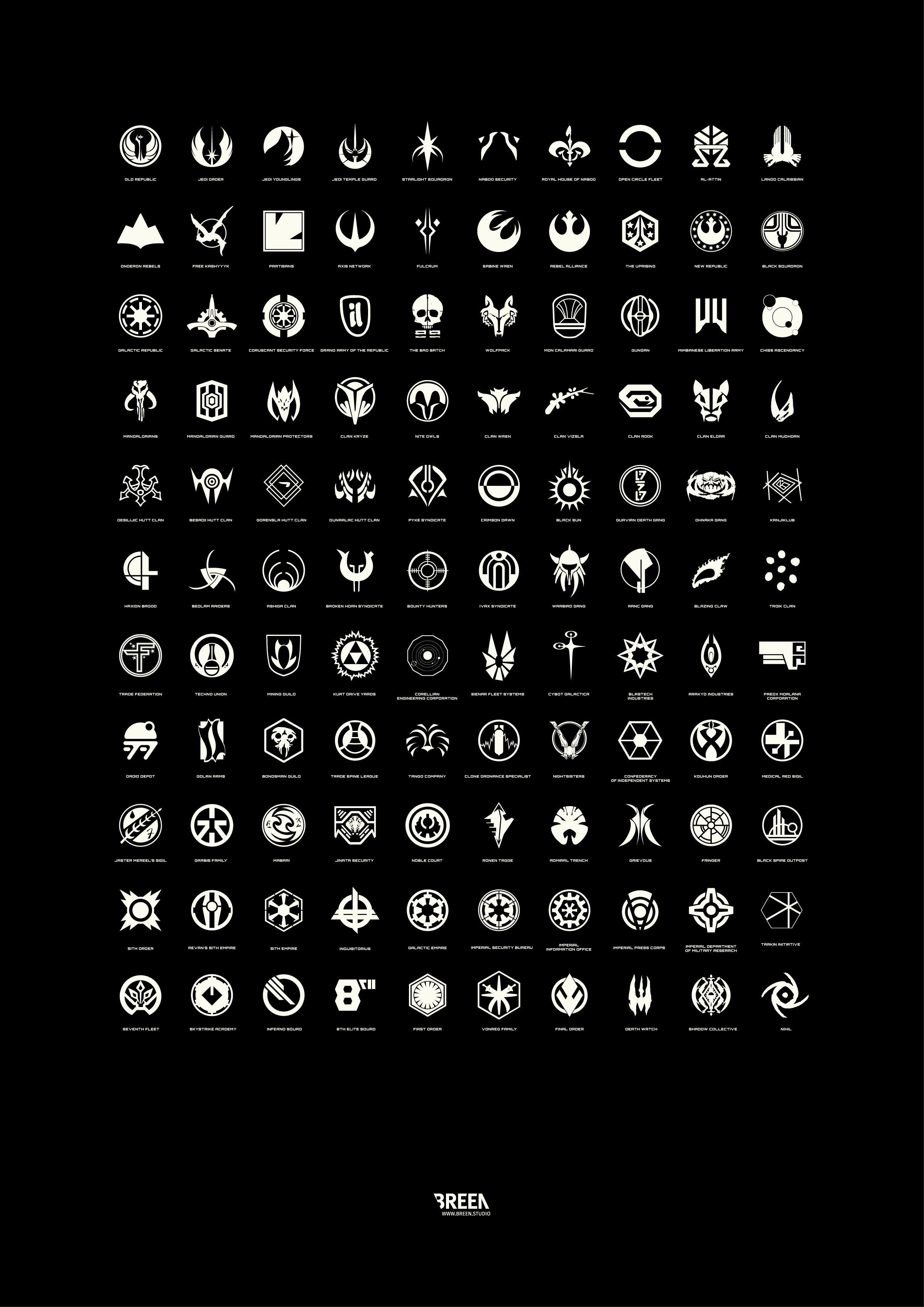 Star Wars Factions Poster